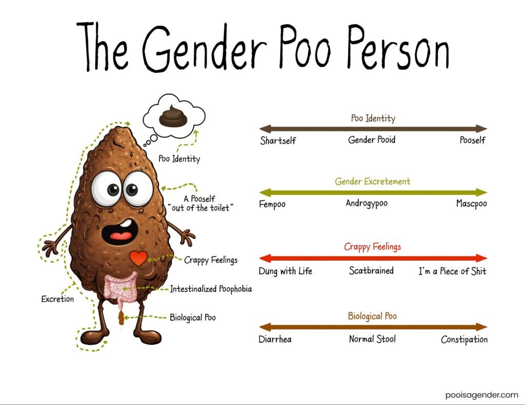 Gender Poo Person – Poo is a Gender