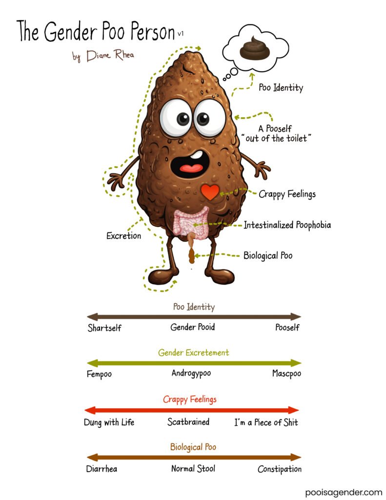 Poo is a Gender